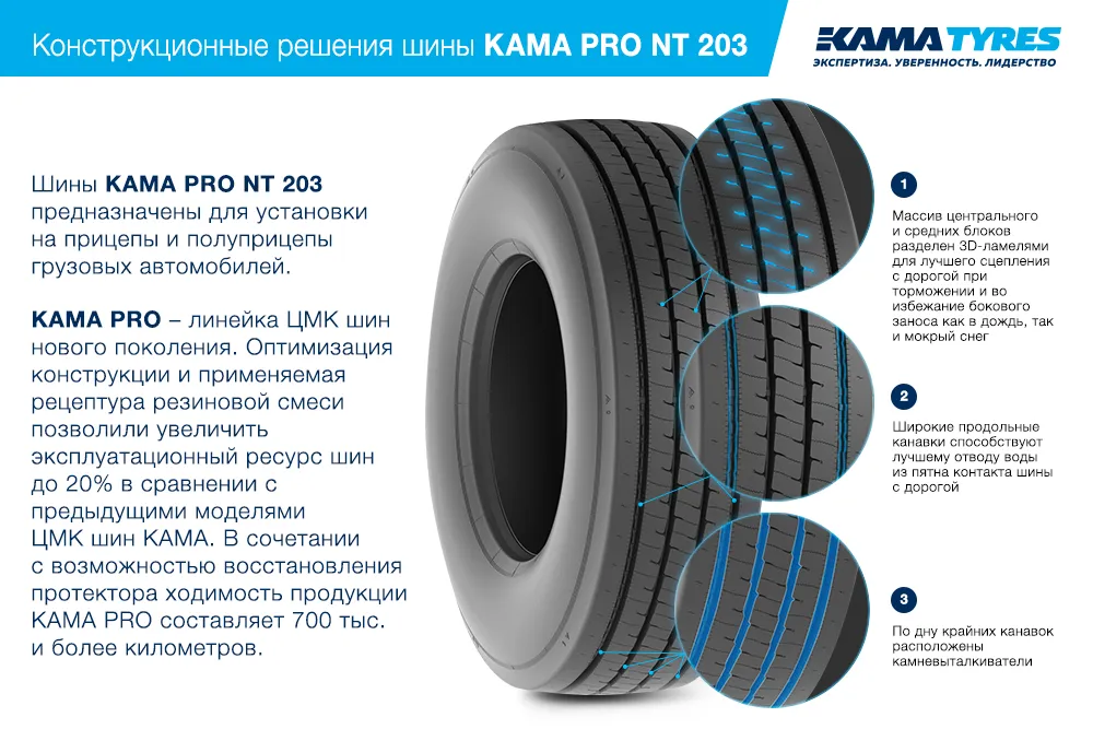 ЦМК шины KAMA PRO NT 203 385/65 R22.5 в Макарове
